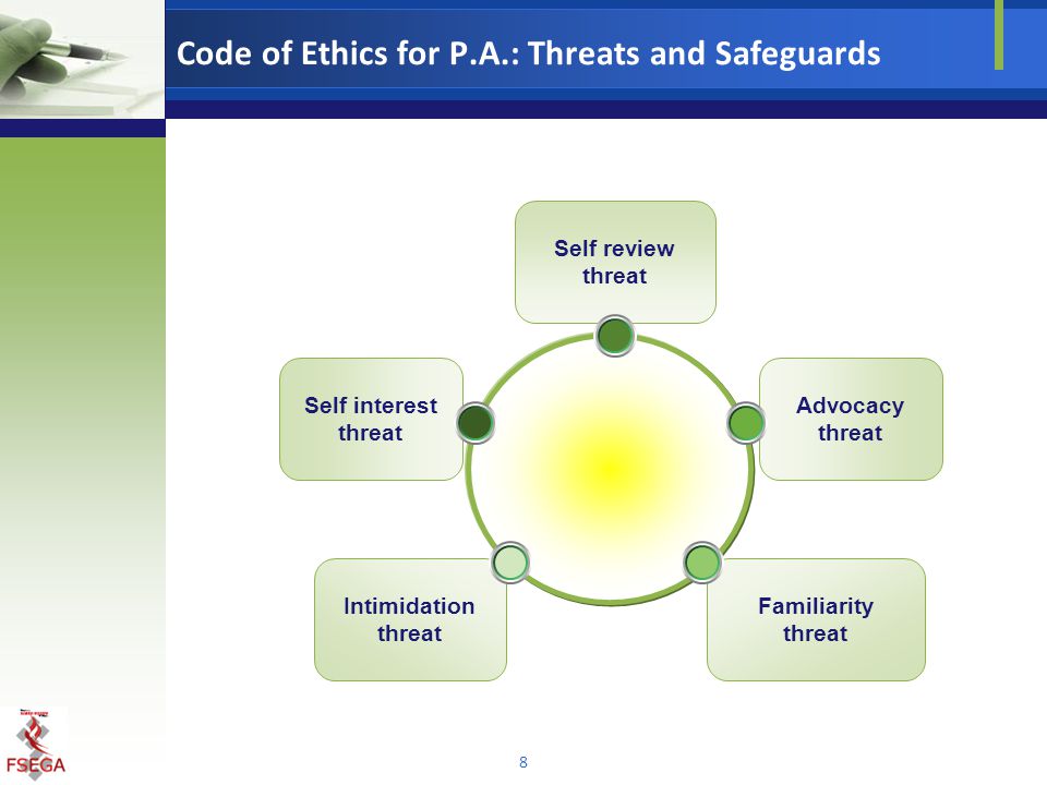 Code of Ethics for P.A.: Threats and Safeguards