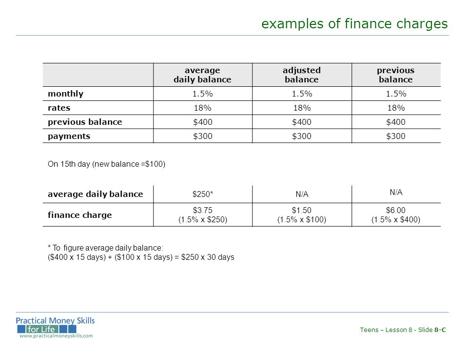 examples of finance charges