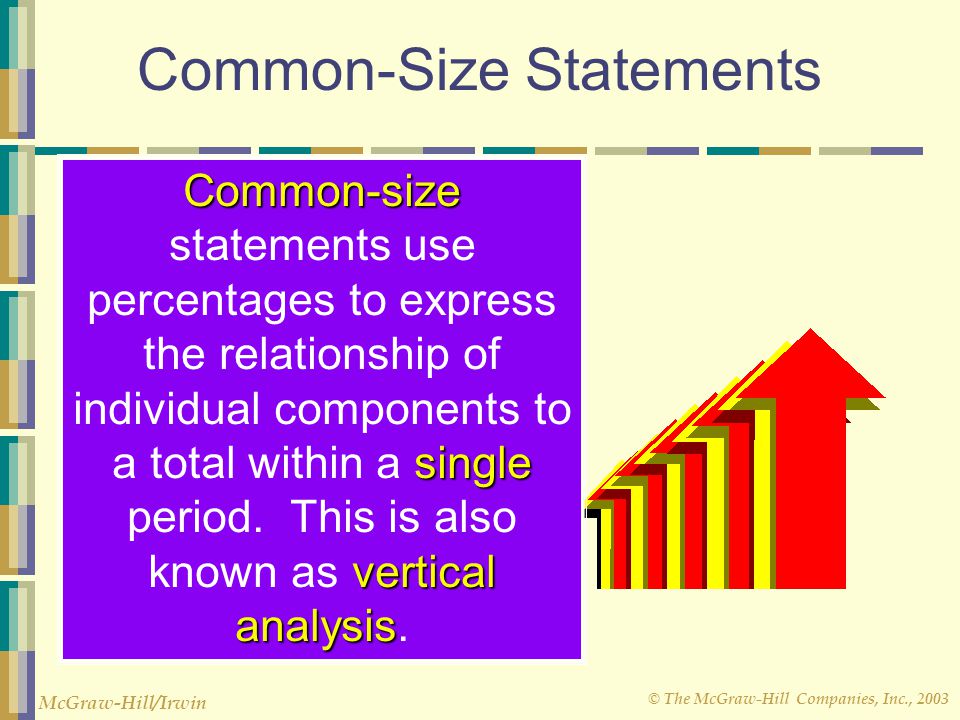 Common-Size Statements