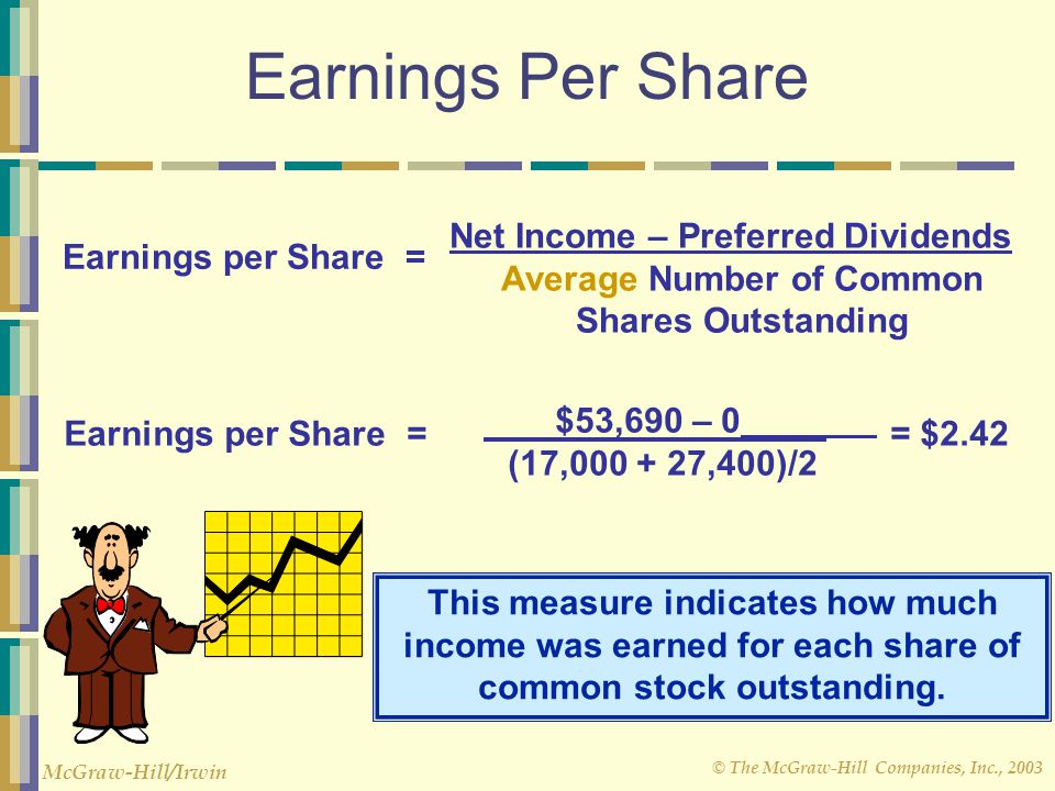 Average Number of Common Shares Outstanding
