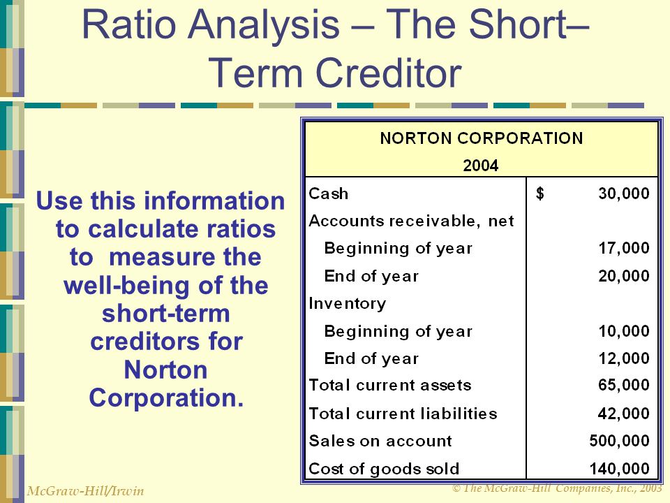 Ratio Analysis – The Short– Term Creditor