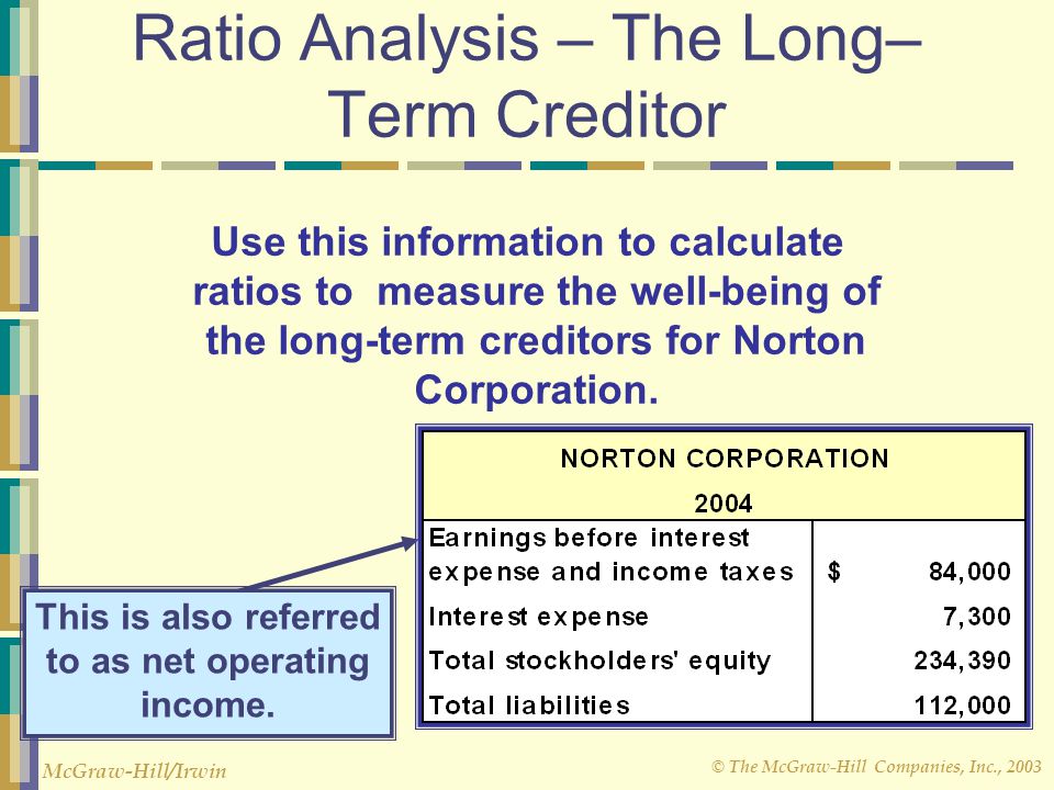 Ratio Analysis – The Long– Term Creditor