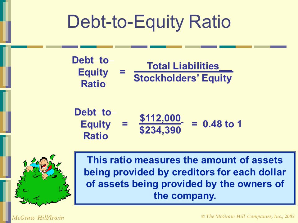 Debt-to-Equity Ratio Total Liabilities Stockholders’ Equity Debt–to–