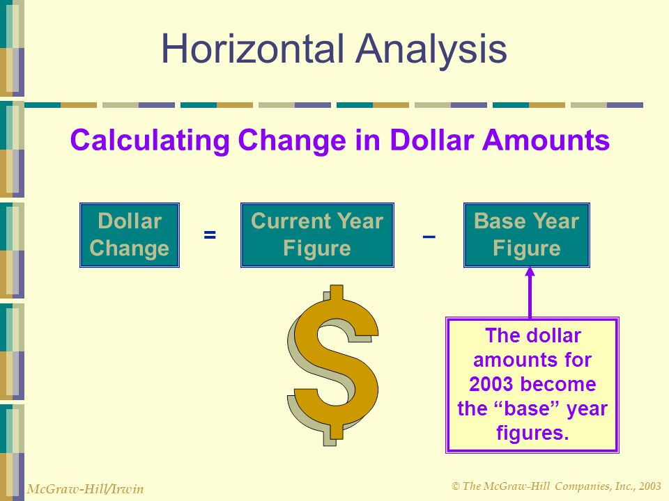 Horizontal Analysis Calculating Change in Dollar Amounts Dollar Change