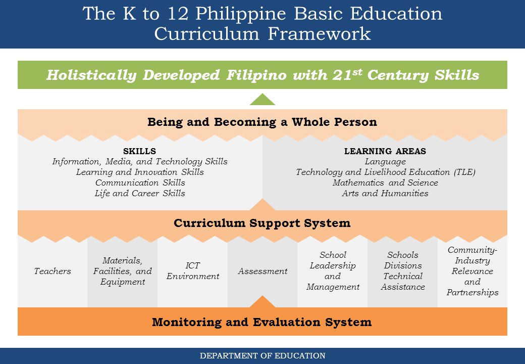 The K to 12 Philippine Basic Education Curriculum Framework