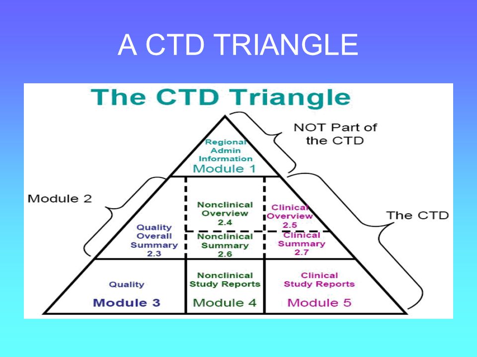 Ectd a tool to quick reliable regulatory submission ppt download