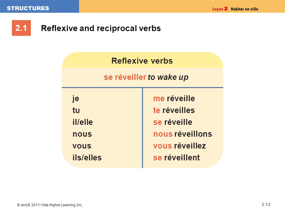 Reflexive and reciprocal verbs - ppt video online download
