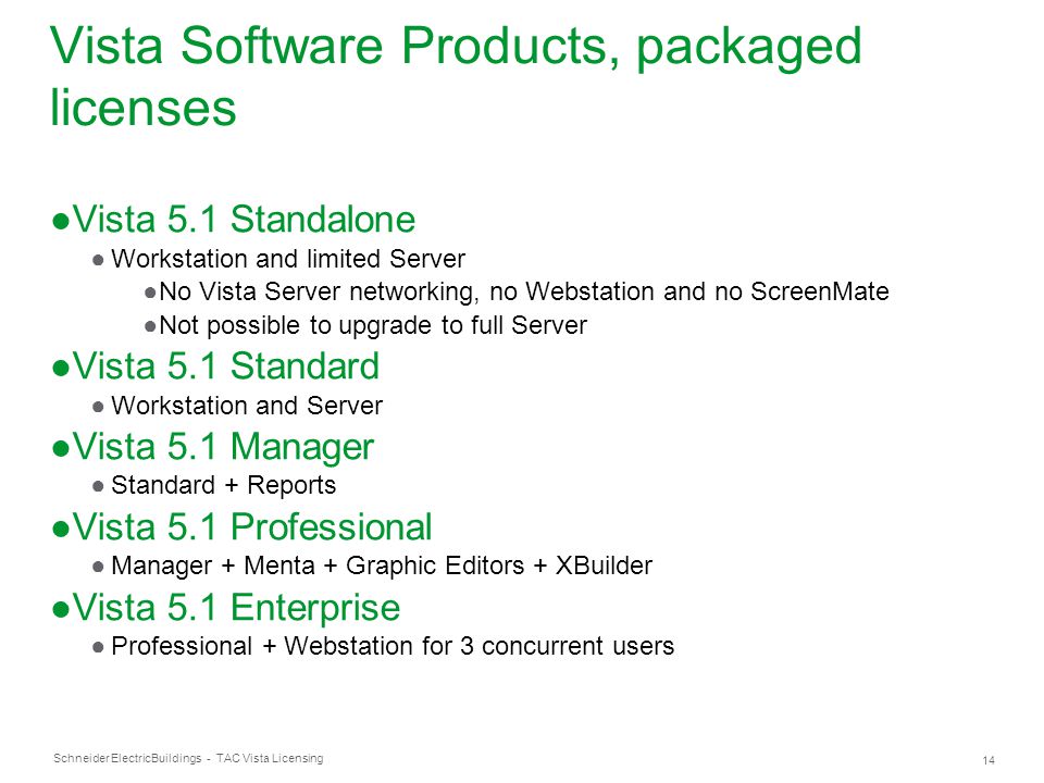 TAC Vista 5.0 and 5.1 Software Licensing - ppt video online download