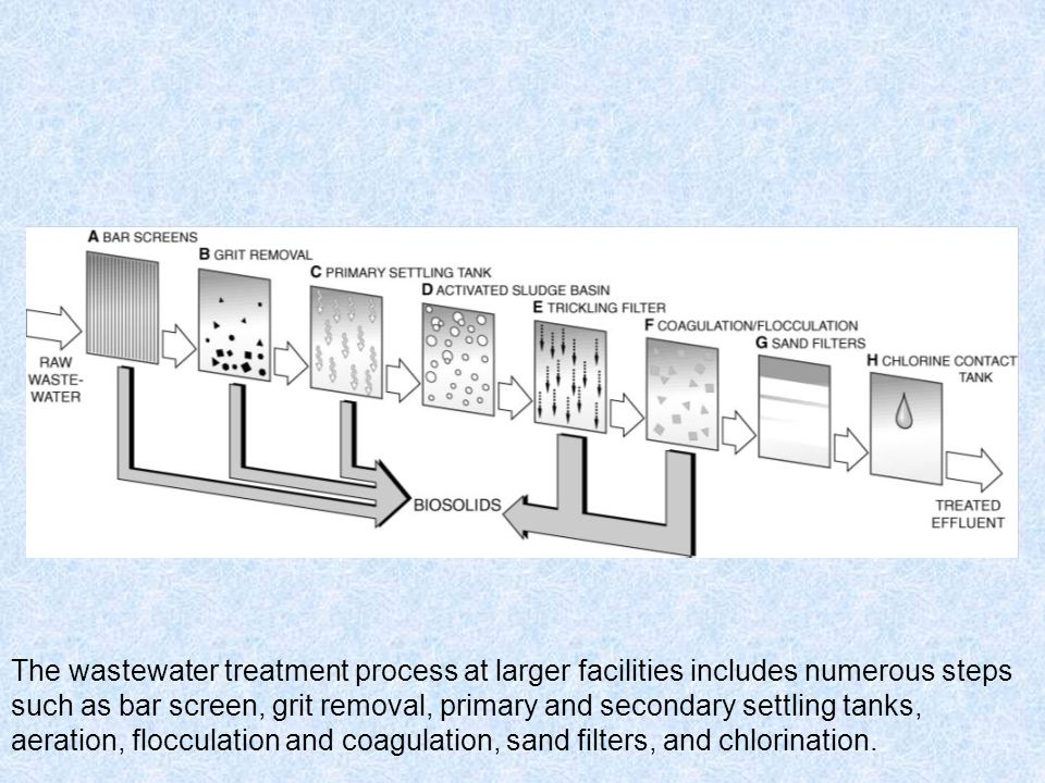 Drinking Water And Wastewater Treatment Ppt Video Online Download