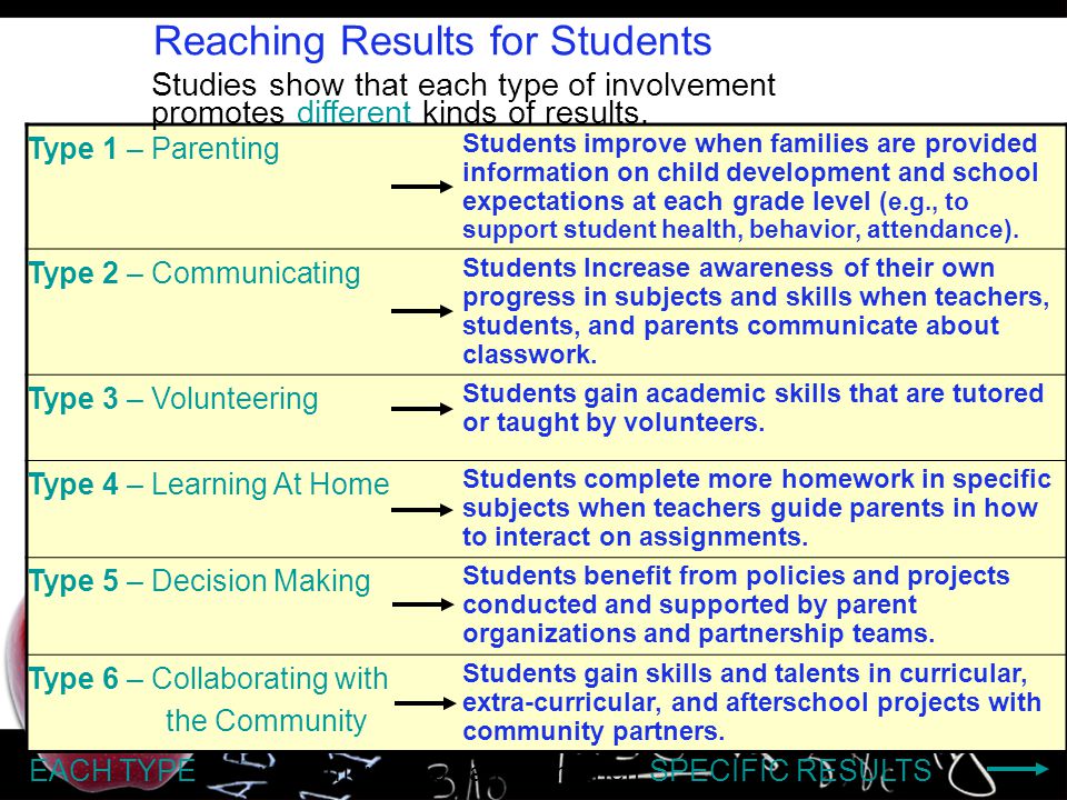 Reaching Results for Students