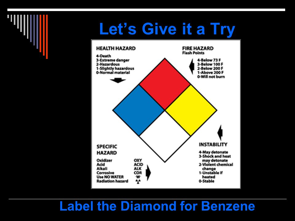 Label the Diamond for Benzene
