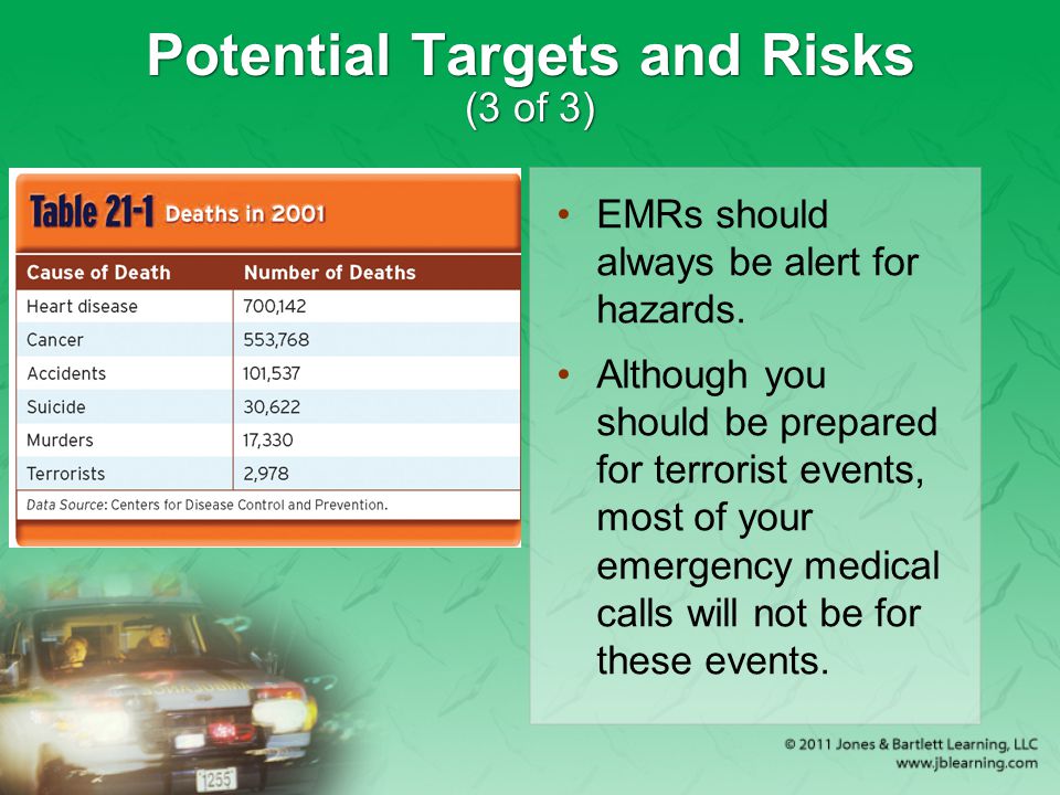 Potential Targets and Risks (3 of 3)