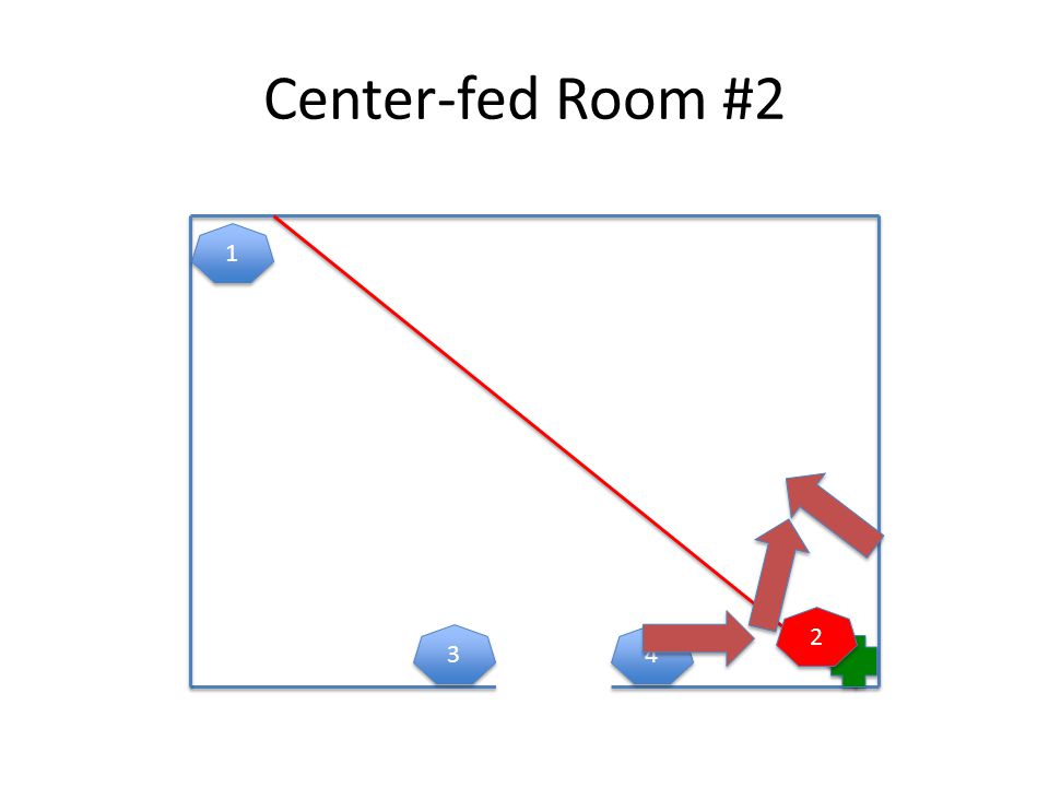 Center-fed Room #