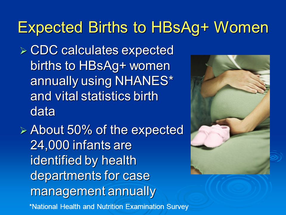 Expected Births to HBsAg+ Women