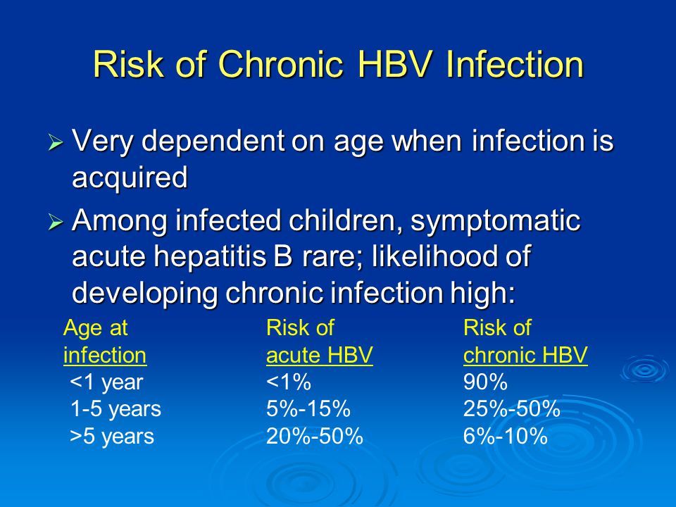 Risk of Chronic HBV Infection
