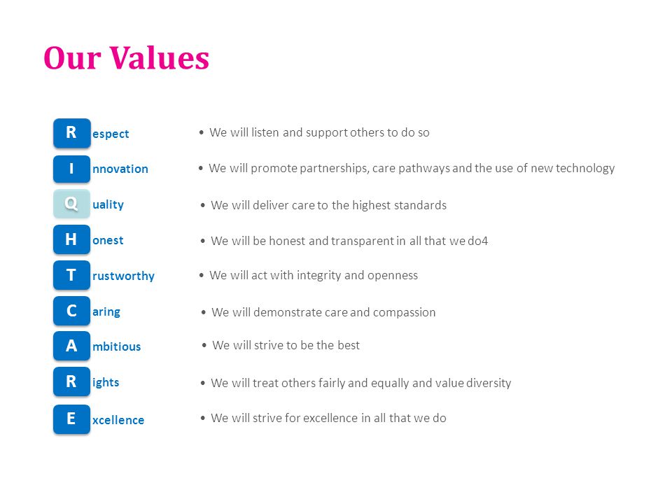 Our Values R Q H T C A E I We will listen and support others to do so