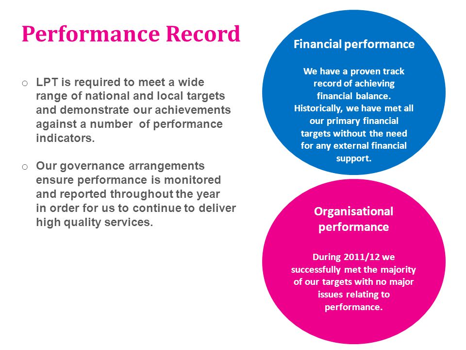 Financial performance Organisational performance