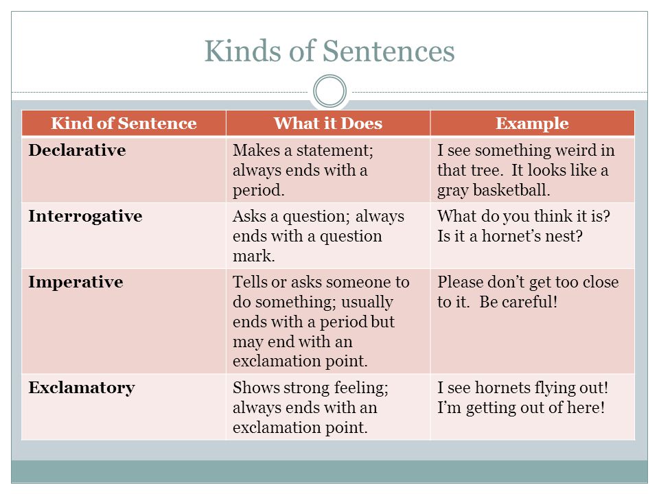 Presentation on theme: "The Sentence and Its Parts"- Presentation...