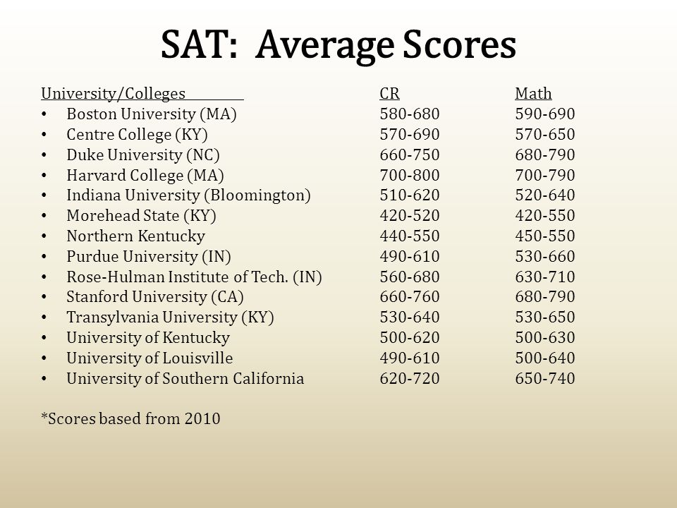 College Admissions Exams College ppt download