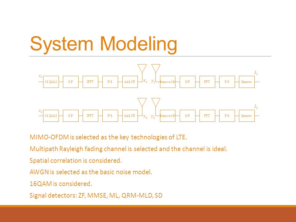 System Modeling MIMO-OFDM is selected as the key technologies of LTE.