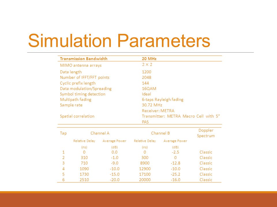 Simulation Parameters