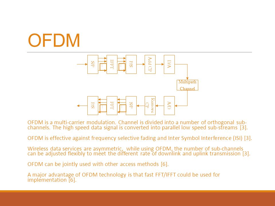 OFDM S/P. P/S. IFFT. FFT. Add CP. Remove CP. D/A. A/D. Multipath. Channel. …