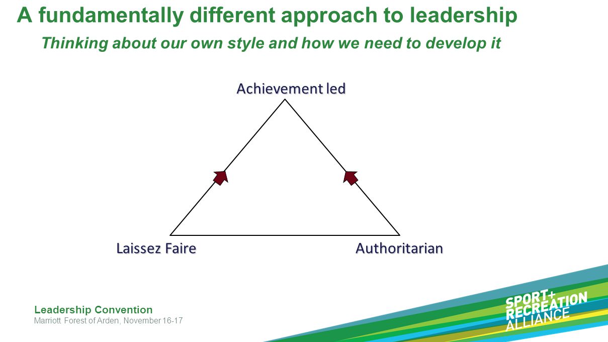 A fundamentally different approach to leadership Thinking about our own style and how we need to develop it