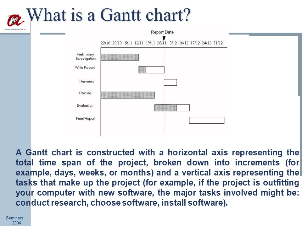 Gantt Chart Abbreviations