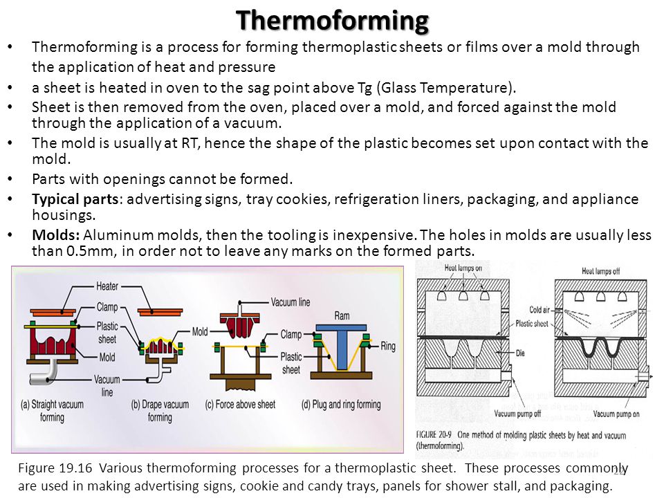 Ch 19 Forming And Shaping Plastics Ppt Video Online Download