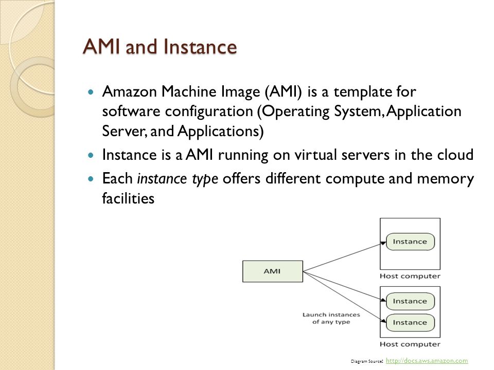 AMI and Instance Amazon Machine Image (AMI) is a template for software configuration (Operating System, Application Server, and Applications)