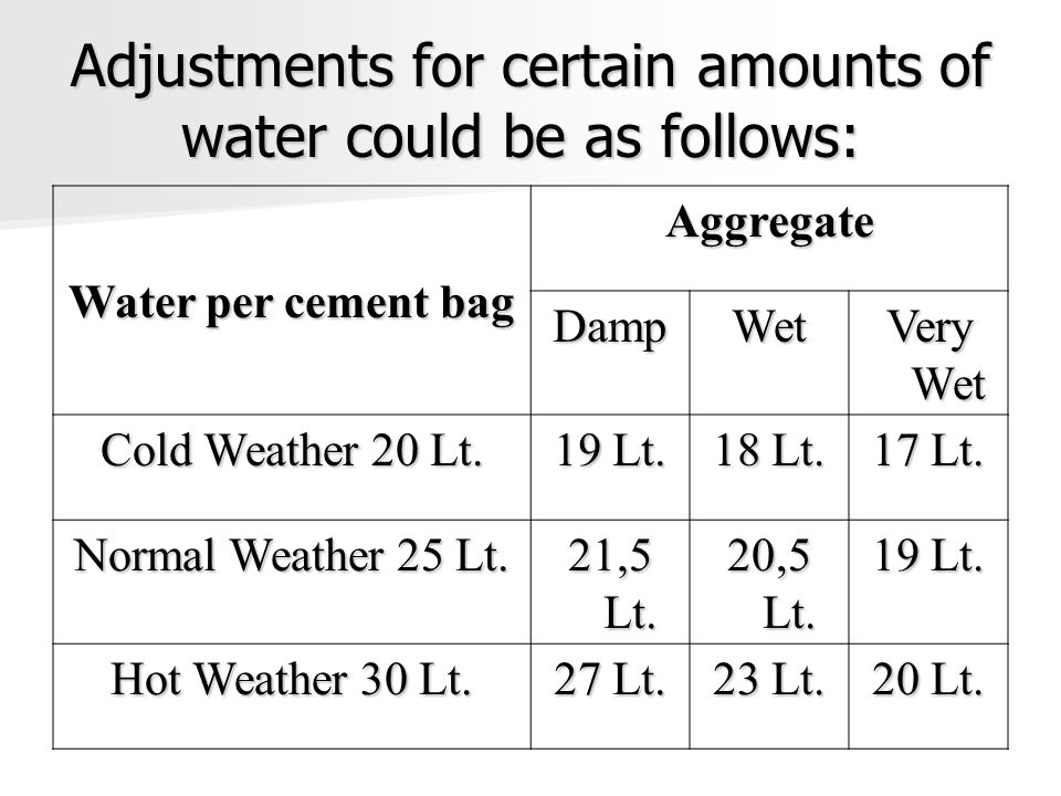 Adjustments for certain amounts of water could be as follows: