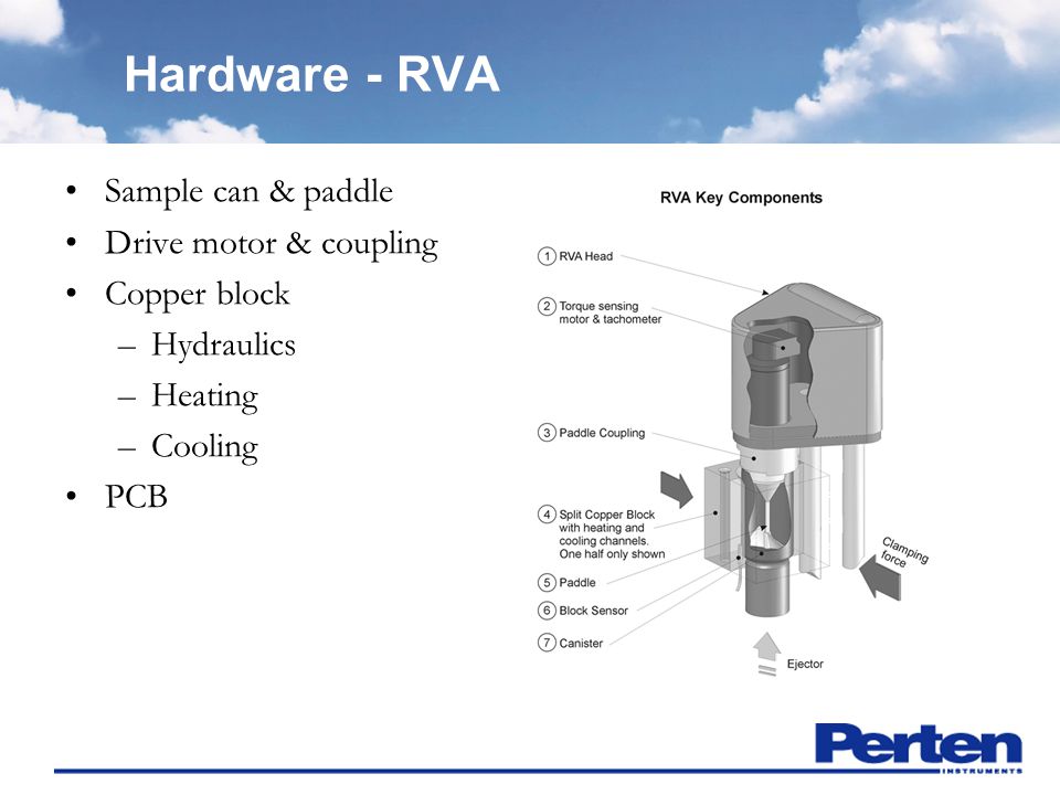 Typical Rapid Visco Analysis (RVA) profile of heat treated flour