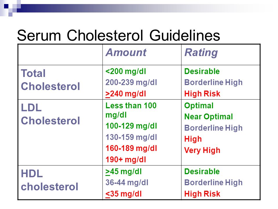 Serum Cholesterol Guidelines