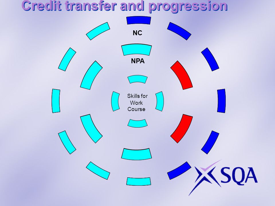 Credit transfer and progression