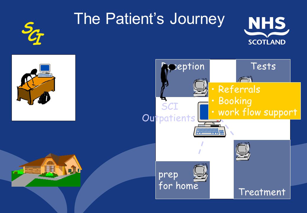 The Patient’s Journey GP practice Tests Reception prep for home