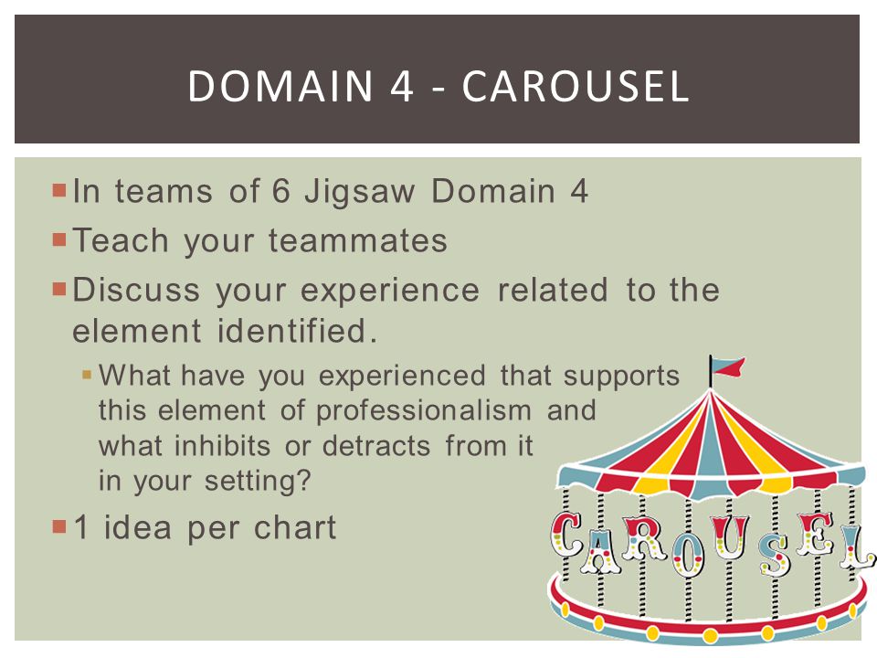 Domain 4 - Carousel In teams of 6 Jigsaw Domain 4 Teach your teammates