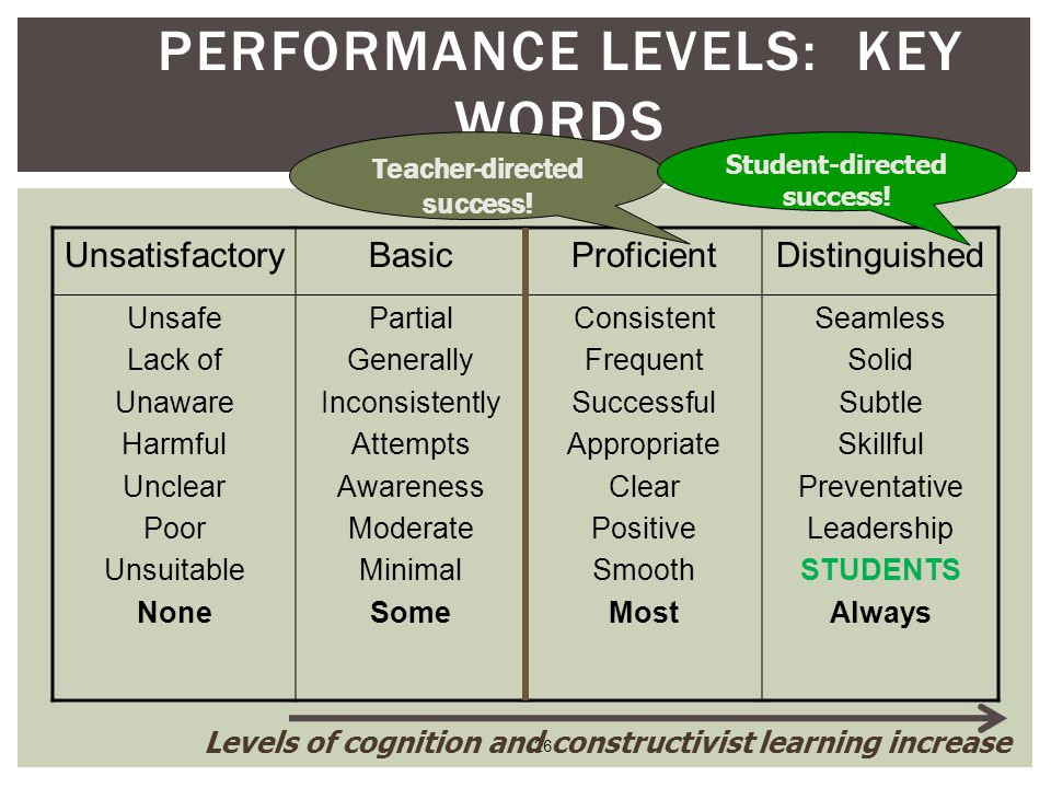 Performance Levels: Key Words
