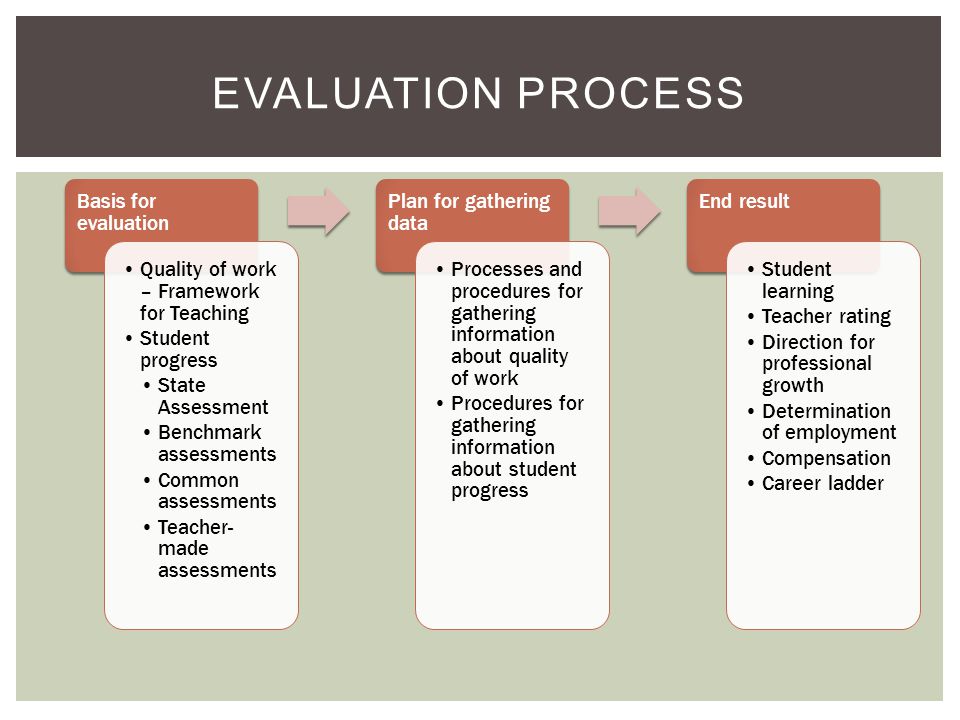 Evaluation Process Basis for evaluation