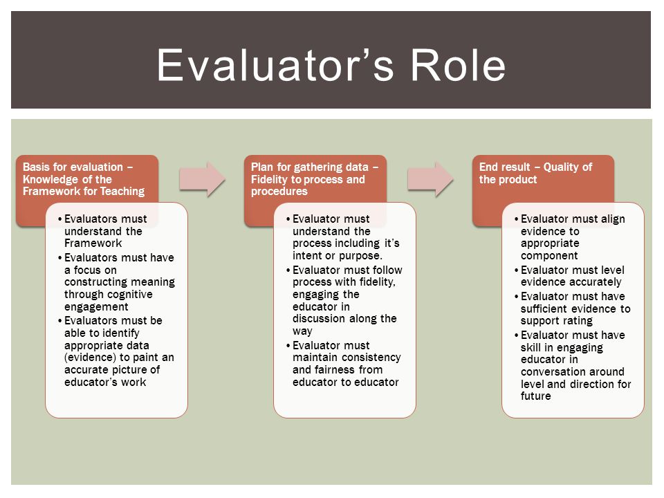 Evaluator’s Role Basis for evaluation – Knowledge of the Framework for Teaching. Evaluators must understand the Framework.