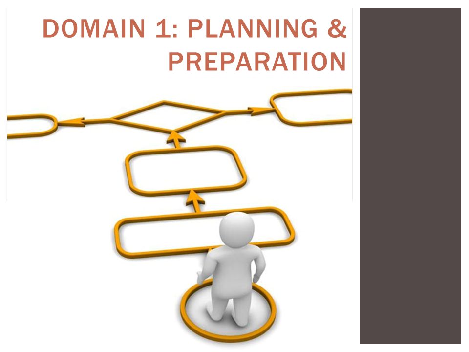 Domain 1: Planning & Preparation