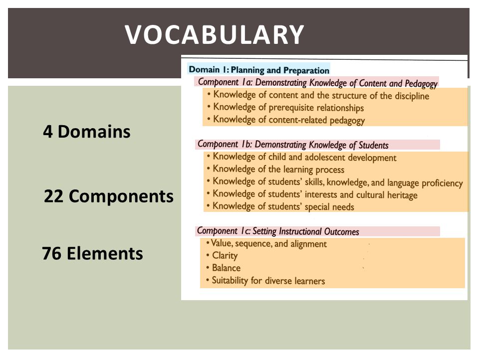 Vocabulary 4 Domains 22 Components 76 Elements