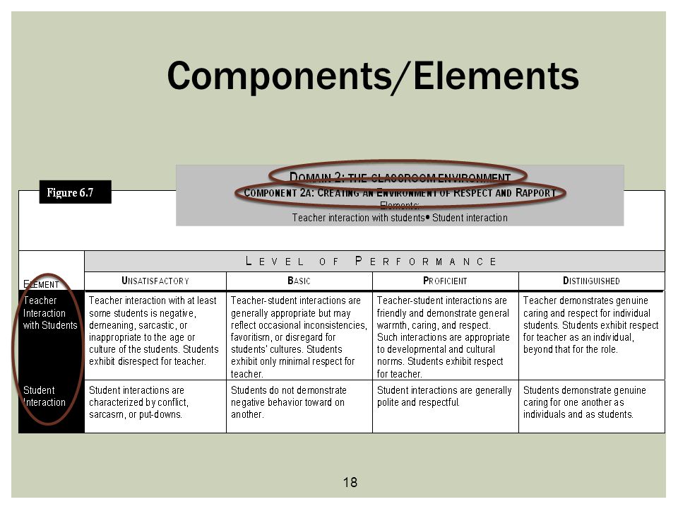 Components/Elements s
