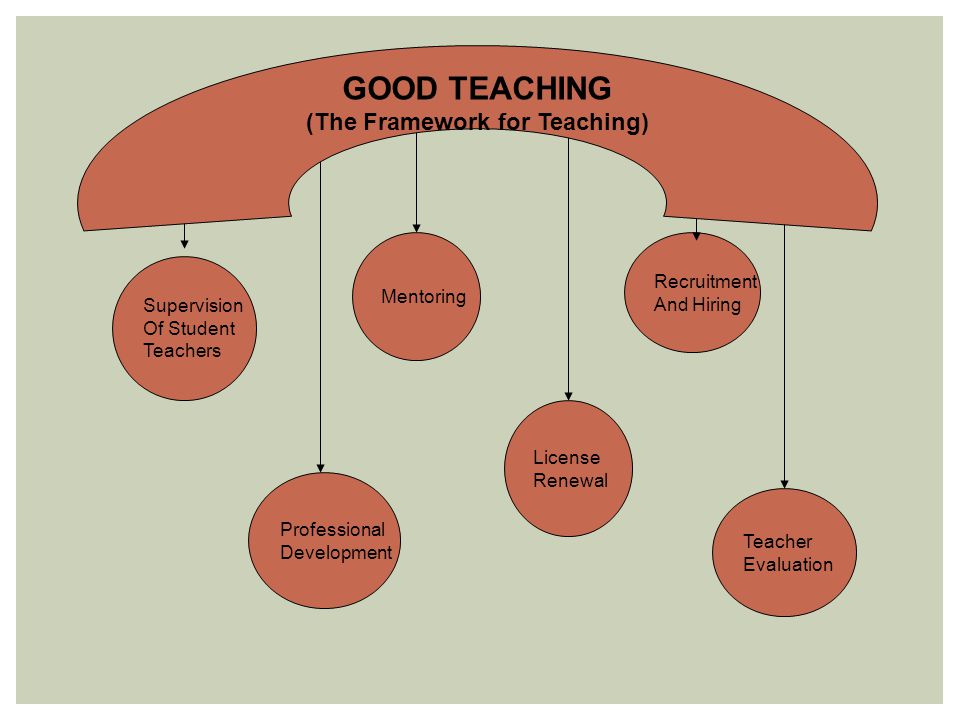 (The Framework for Teaching)