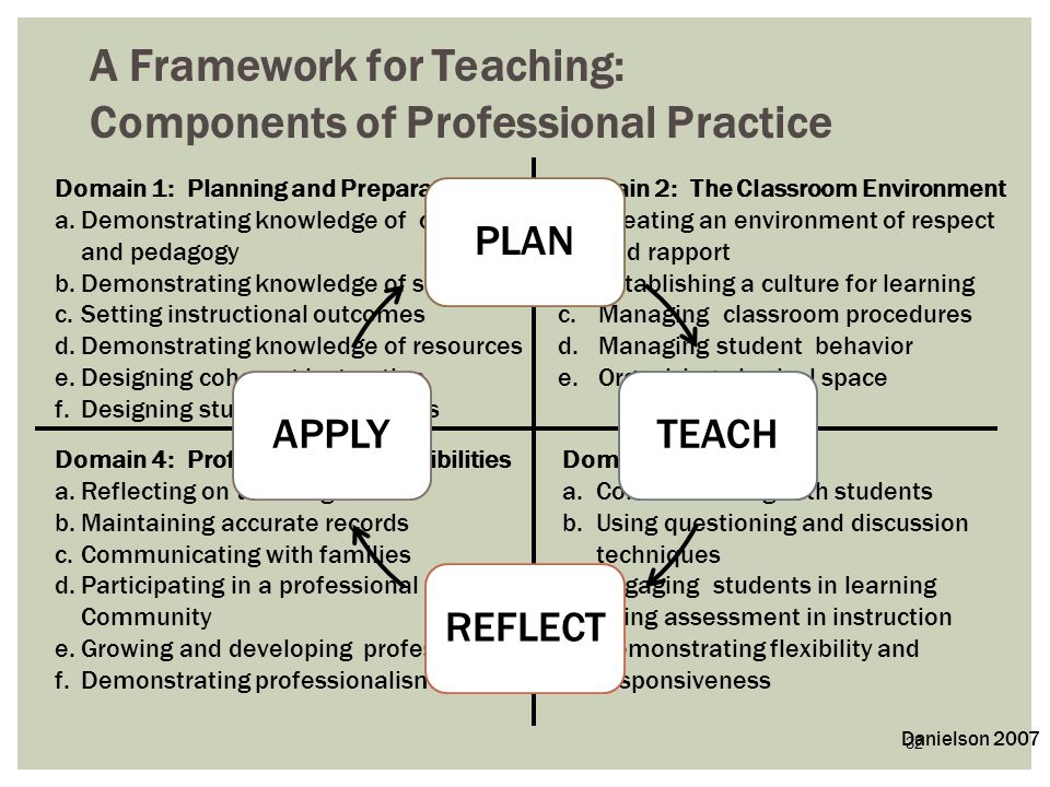 A Framework for Teaching: Components of Professional Practice