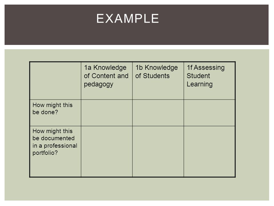 Example 1a Knowledge of Content and pedagogy 1b Knowledge of Students