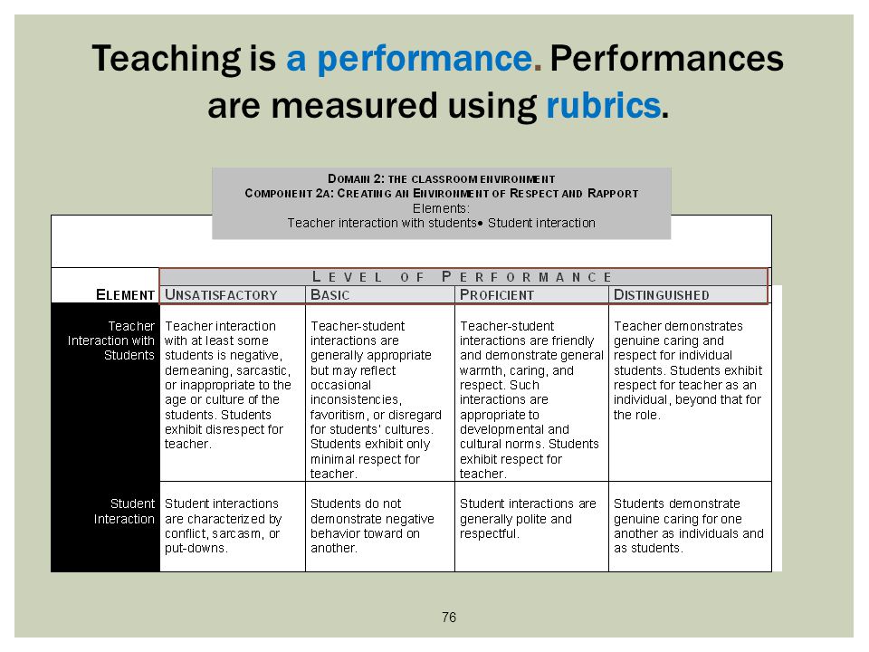 Teaching is a performance. Performances are measured using rubrics.