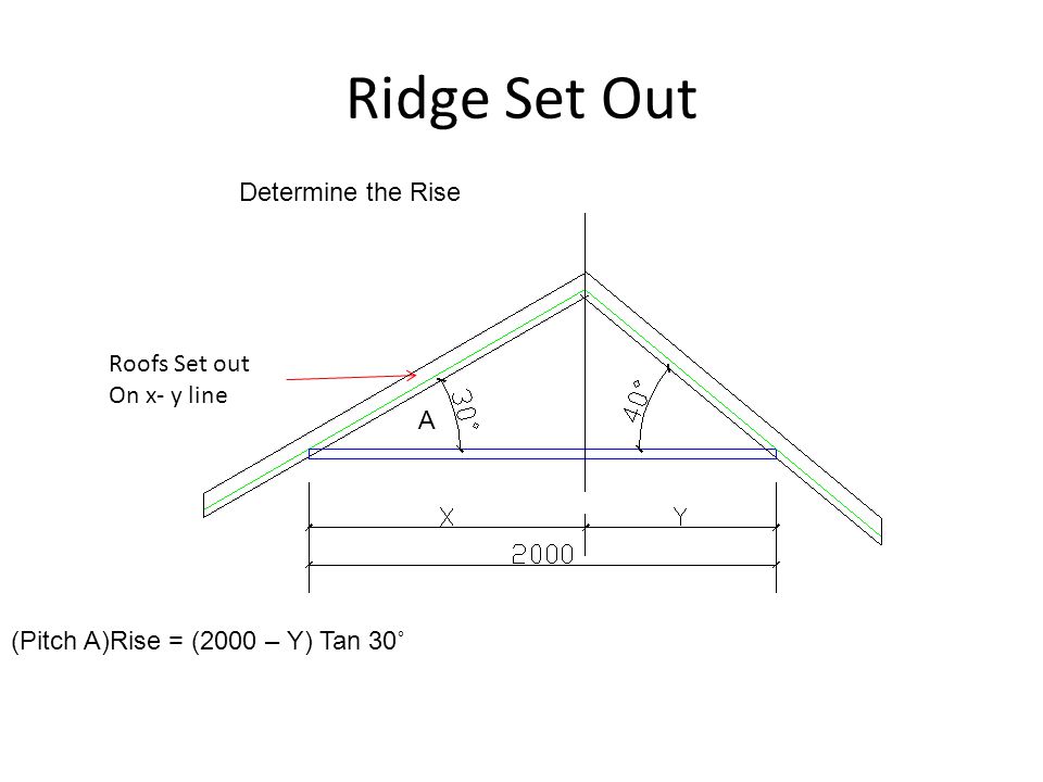 Unequally Pitched Roofs Ppt Video Online Download