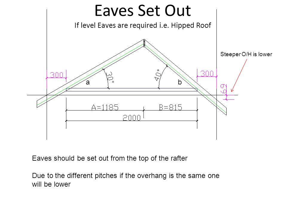 Unequally Pitched Roofs Ppt Video Online Download