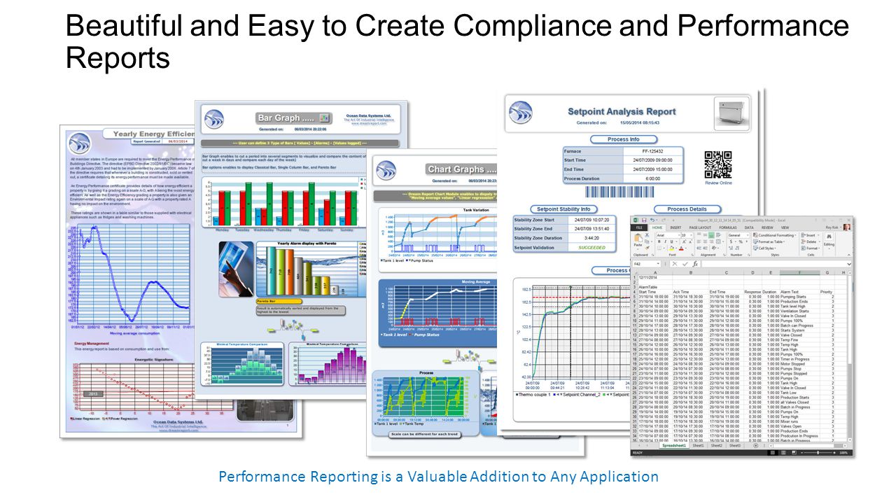 Beautiful and Easy to Create Compliance and Performance Reports