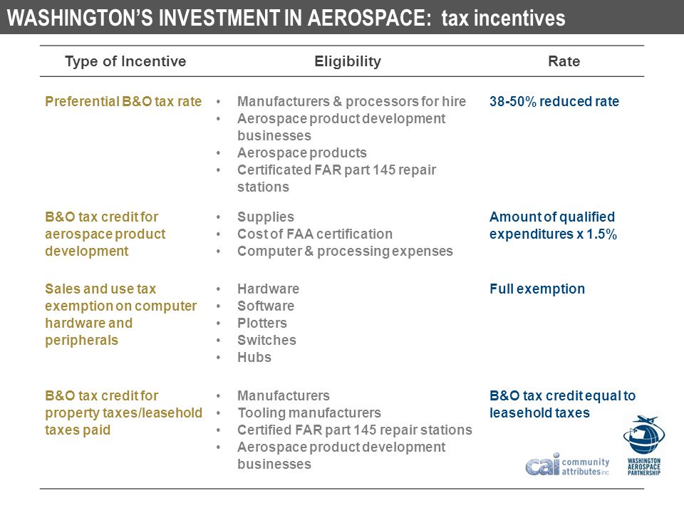 WASHINGTON’S INVESTMENT IN AEROSPACE: tax incentives